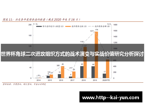 世界杯角球二次进攻组织方式的战术演变与实战价值研究分析探讨 世界杯角球二次进攻组织方式的战术演变与实战价值研究分析探讨