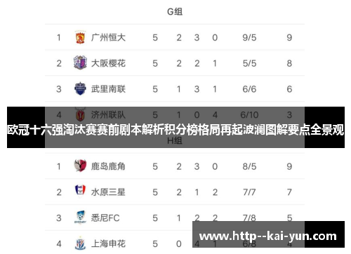 欧冠十六强淘汰赛赛前剧本解析积分榜格局再起波澜图解要点全景观