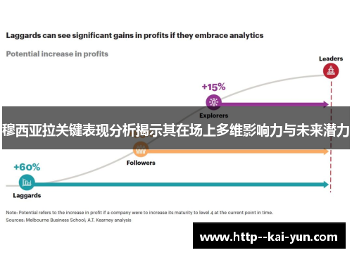 穆西亚拉关键表现分析揭示其在场上多维影响力与未来潜力 穆西亚拉关键表现分析揭示其在场上多维影响力与未来潜力