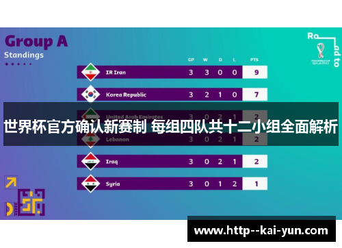 世界杯官方确认新赛制 每组四队共十二小组全面解析