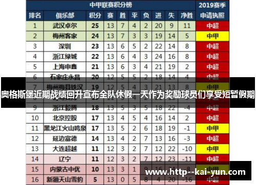 奥格斯堡近期战绩回升宣布全队休假一天作为奖励球员们享受短暂假期