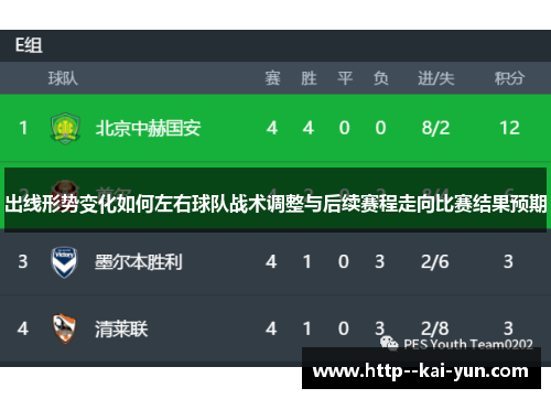 出线形势变化如何左右球队战术调整与后续赛程走向比赛结果预期